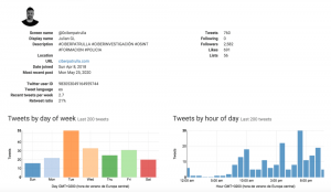 [BOTOMETER] >> Detecta bots en Twitter + Tutorial